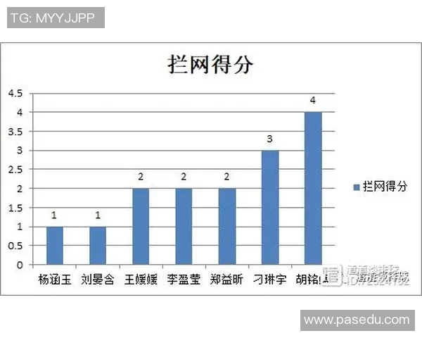 上海排球队在精英赛中的个人能力分析与表现评估