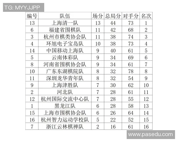全国锦标赛最新积分榜杭州足球队以72分稳居第一名